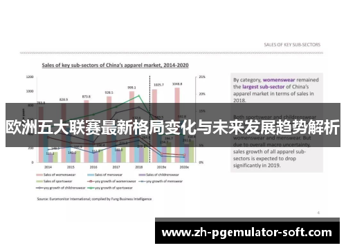 欧洲五大联赛最新格局变化与未来发展趋势解析 欧洲五大联赛最新格局变化与未来发展趋势解析