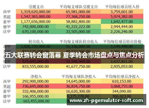 五大联赛转会窗落幕 夏季转会市场盘点与焦点分析