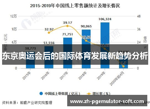 东京奥运会后的国际体育发展新趋势分析 东京奥运会后的国际体育发展新趋势分析