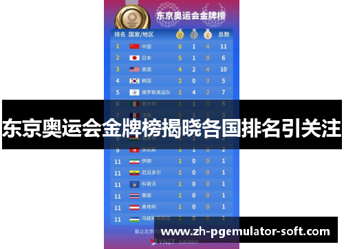 东京奥运会金牌榜揭晓各国排名引关注 东京奥运会金牌榜揭晓各国排名引关注